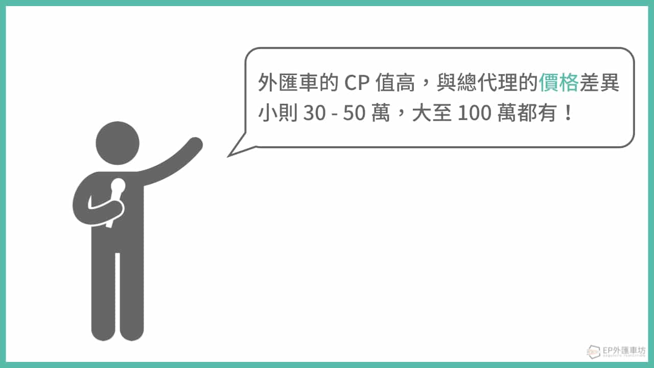 外匯車的 CP 值高，與總代理的價格差異小則 30 - 50 萬，大至 100 萬都有！